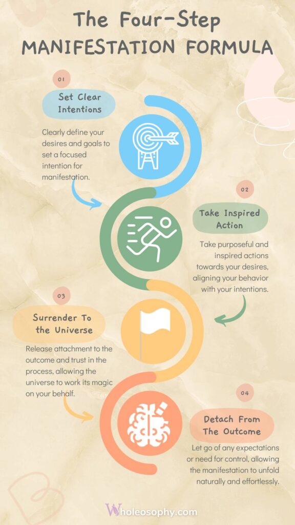4 step manifestation formula