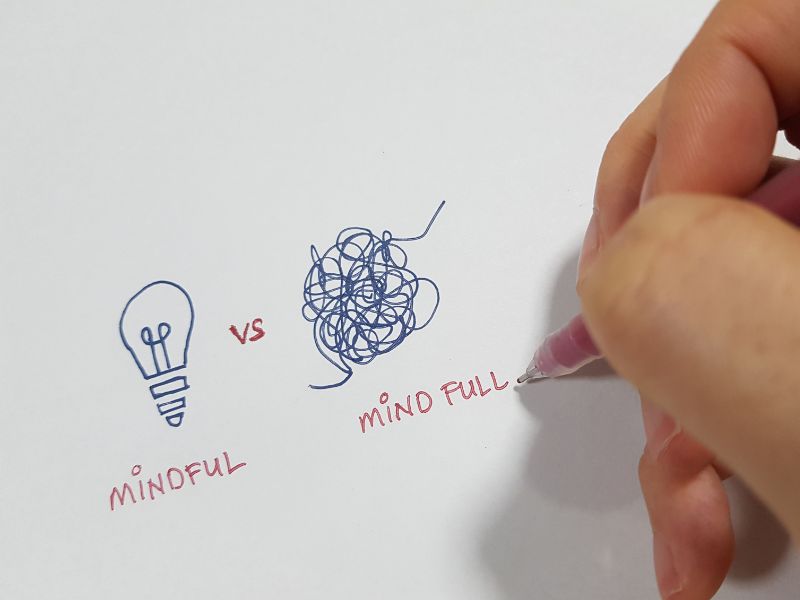 image illustrating the difference between mindfulness and having your mind full.
