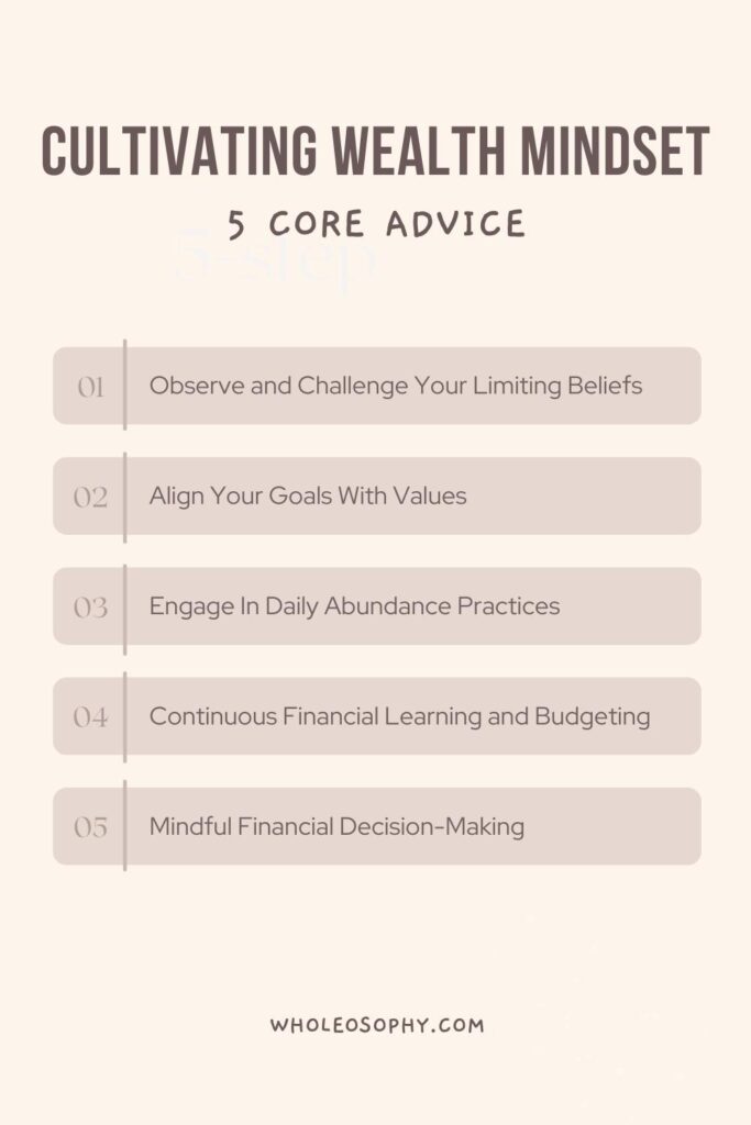 Mindset For Manifesting Wealth and Success