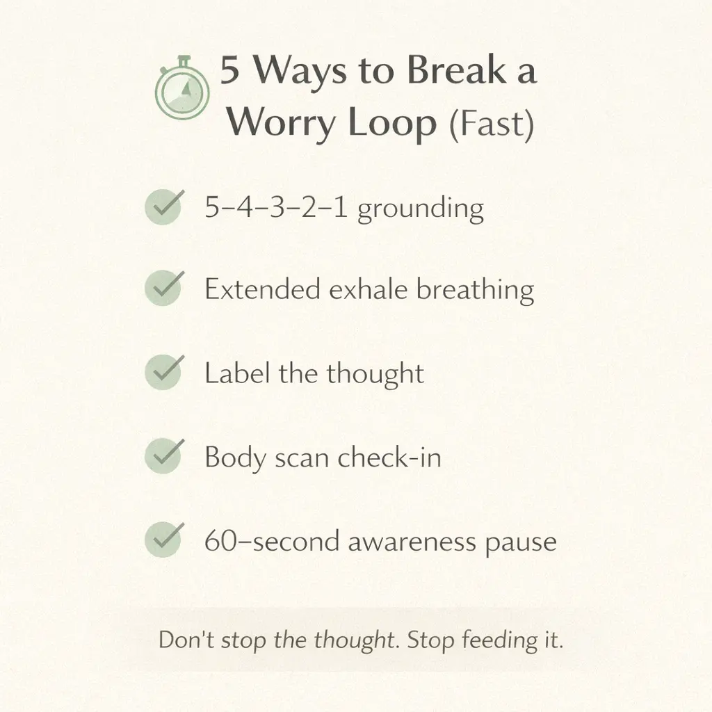 Checklist of five mindfulness techniques to break a worry loop including grounding, breathing, thought labeling, body scan, and awareness pause