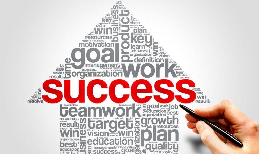 Success mindset word cloud with goals, growth, and achievement concepts, representing powerful affirmations for success.