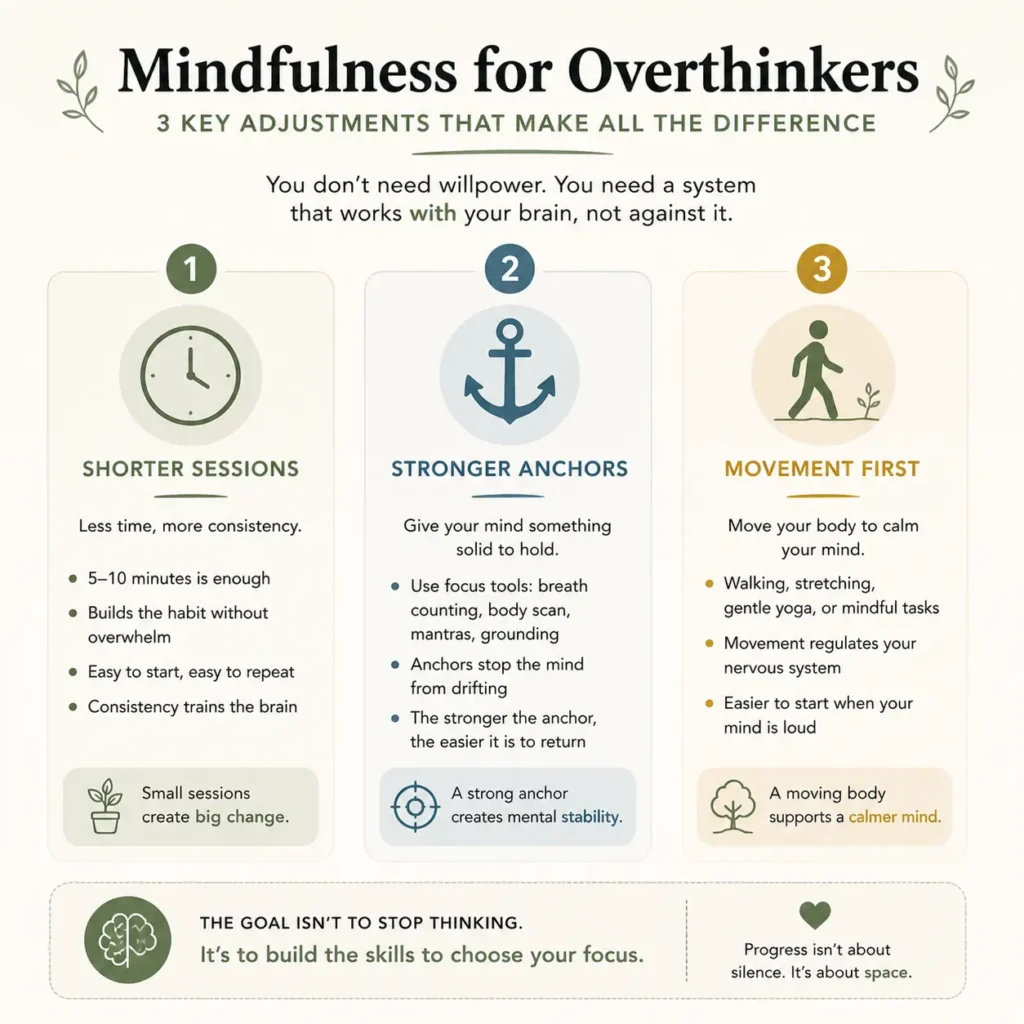 Mindfulness for overthinkers infographic showing shorter sessions, strong anchors, and movement